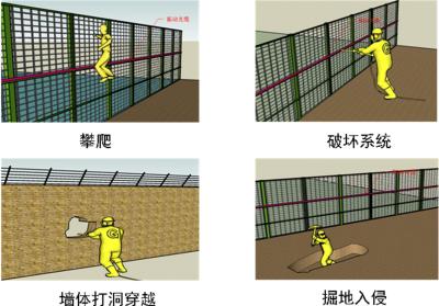 大石桥市周界防范报警系统四号