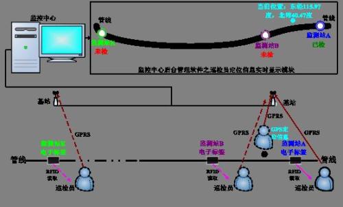 大石桥市巡更系统八号