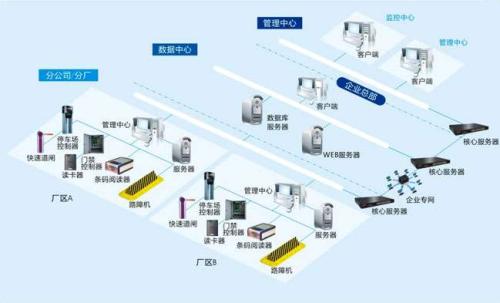 大石桥市食堂收费管理系统七号