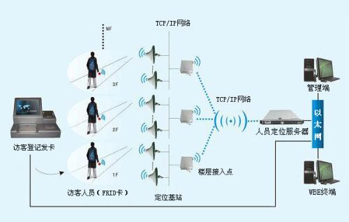 大石桥市人员定位系统一号