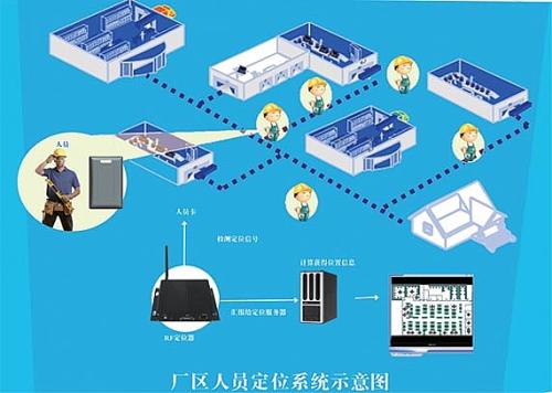 大石桥市人员定位系统四号