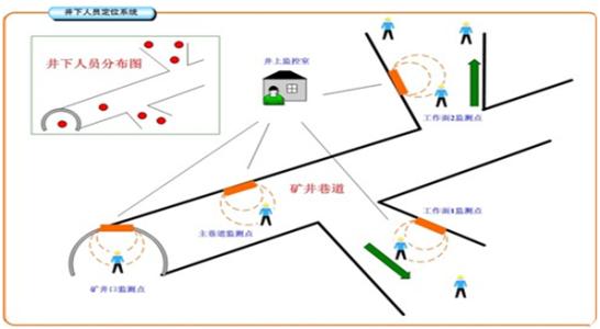 大石桥市人员定位系统七号